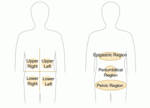 abdominal-pain